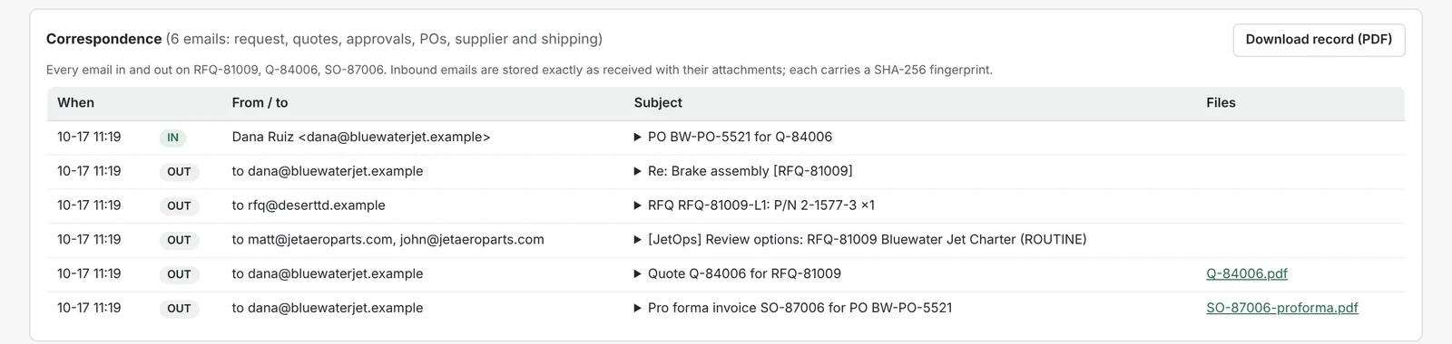 Correspondence record on an order listing every email in and out