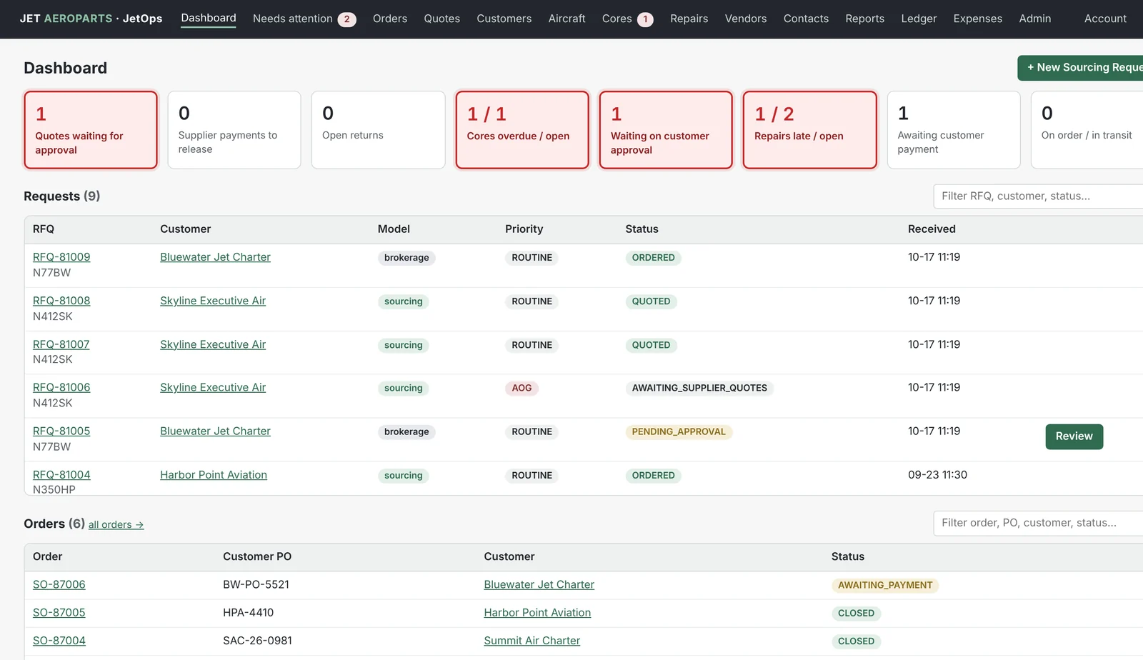 JetOps dashboard with status tiles and the list of open requests and orders